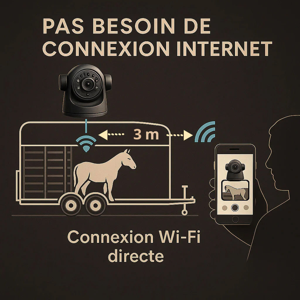 EquiCheck Transport la caméra de surveillance en temps réel pour chevaux