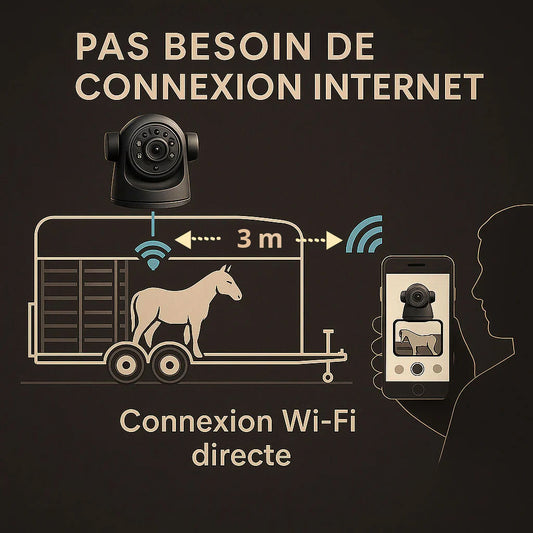 EquiCheck Transport la caméra de surveillance en temps réel pour chevaux
